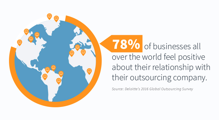 Grafik som viser 78% tilfredshed med IT outsourcing
